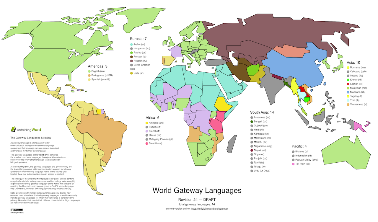 Gateway Languages Map