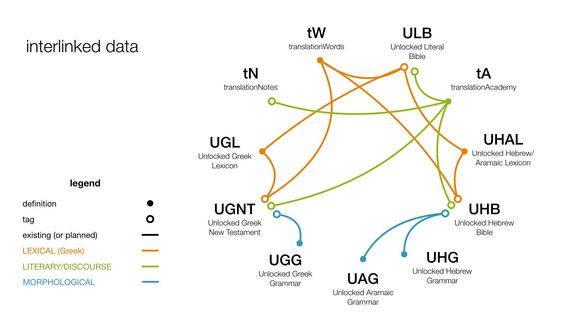 translationCore Resources