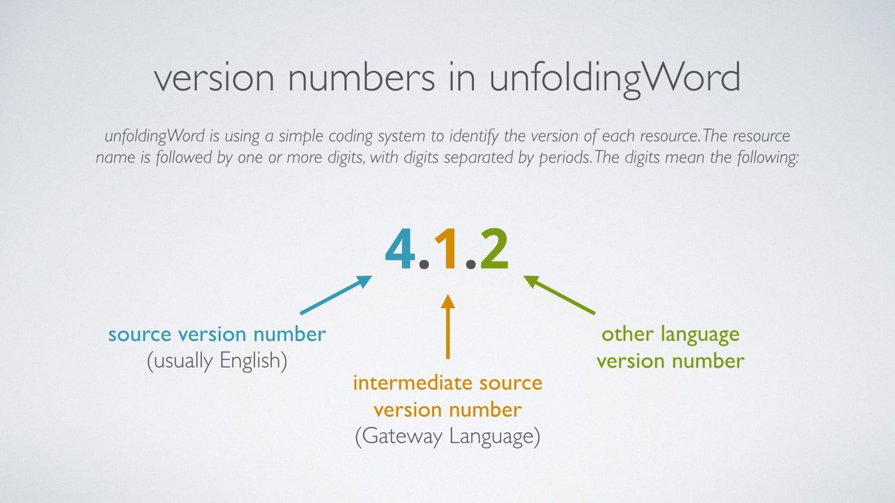 Versioning